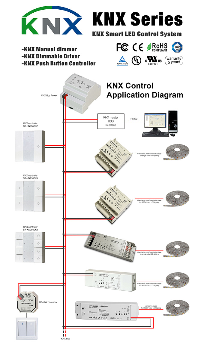KNX Controller, KNX Dimmer For Home & Building Automation HongKong Sunricher